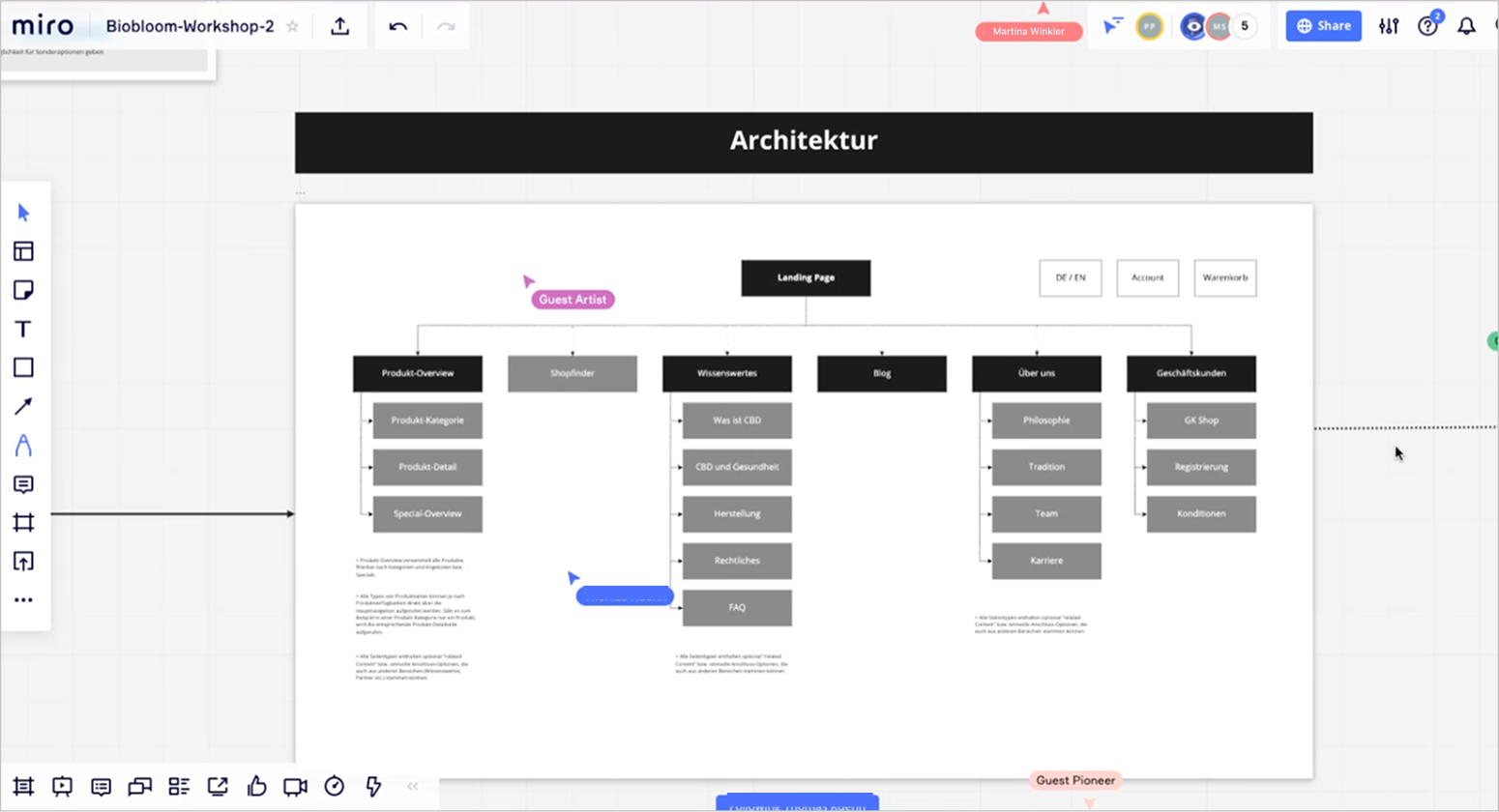 Biobloom workshop screenshot - sitemap